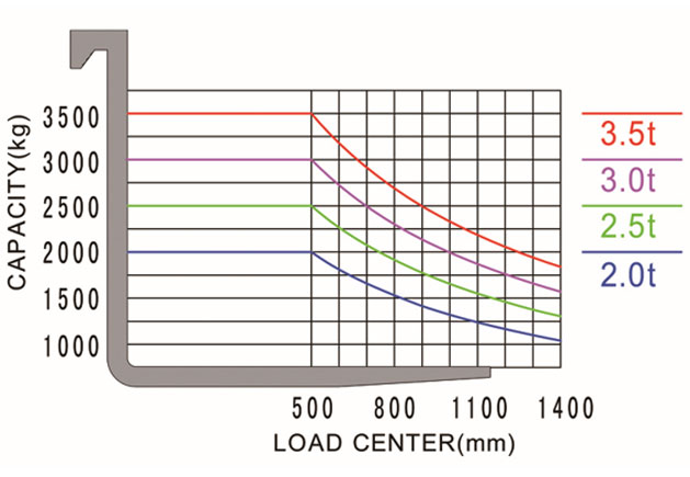 Toyo 3-Rad Gabelstapler mit Lithium-Batterie